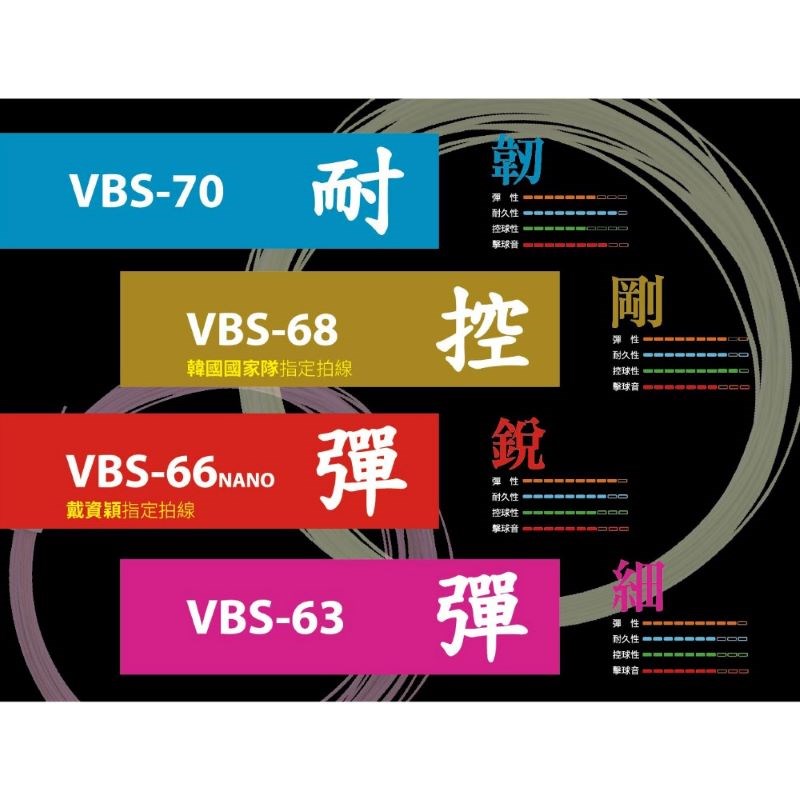 (羽球世家）公司貨 勝利 VICTOR VBS66NANO 大捲線200M VBS66N 高彈系列 小戴御用 日本線