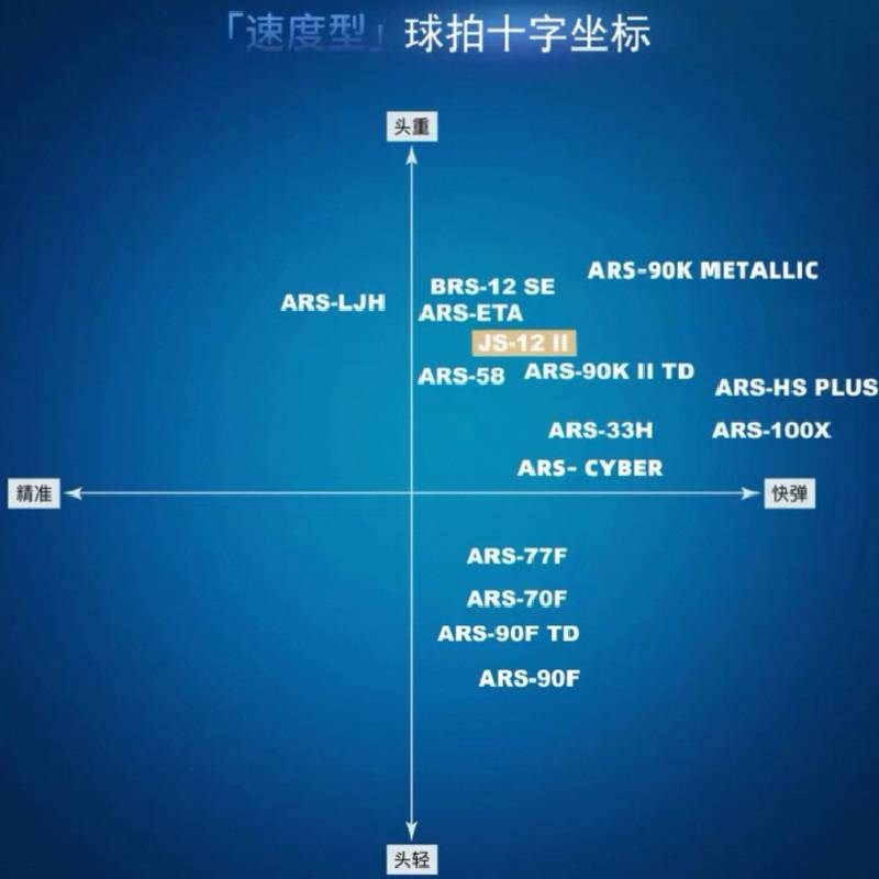 4U 現貨(羽球世家）勝利 JS12 II 羽球拍 速度更升級JETSPEED S 12 II 4U 燒騰騰到貨囉~