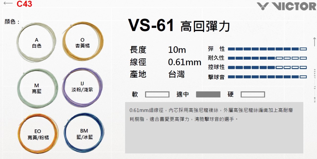 （羽球世家）【極細線】勝利 羽球線 VS-61爆擊球音、反手救星 VS61 極致手感 超細線 0.61mm
