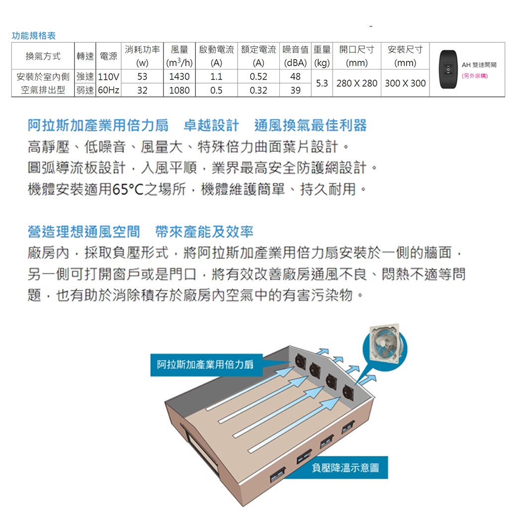 【宇豐國際】含稅 阿拉斯加ALASKA 產業用倍力扇ITH-14(220V排氣型) 大風量 低噪音 工業用扇 