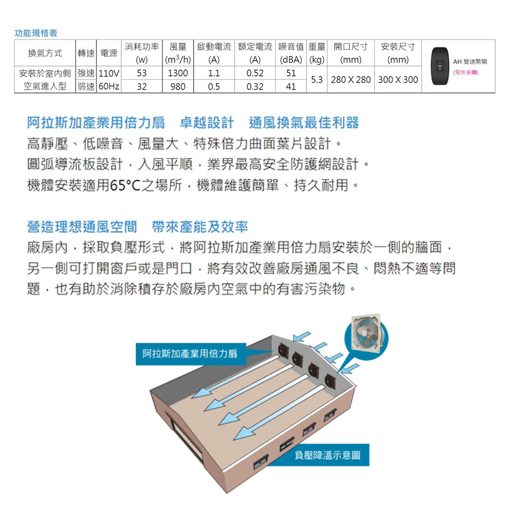 【宇豐國際】含稅 阿拉斯加ALASKA 產業用倍力扇ITH-18(220V進氣型) 大風量 低噪音 工業用扇