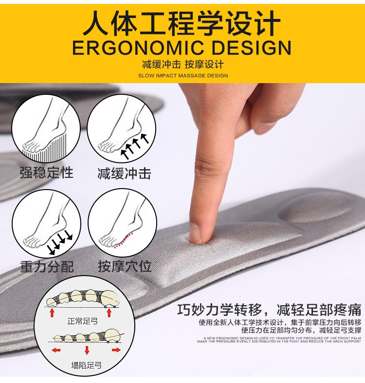 4D彈力鞋墊 足弓減壓 舒適鞋墊 紓壓鞋墊 隨意剪裁 鞋墊 561、561-1