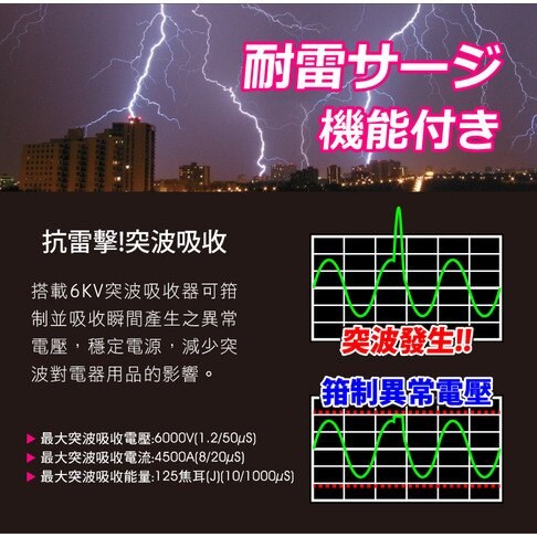太順電業 TS-314BC 3孔1切4座+雙USB埠  15A   延長線(拉環扁插)    1.2米