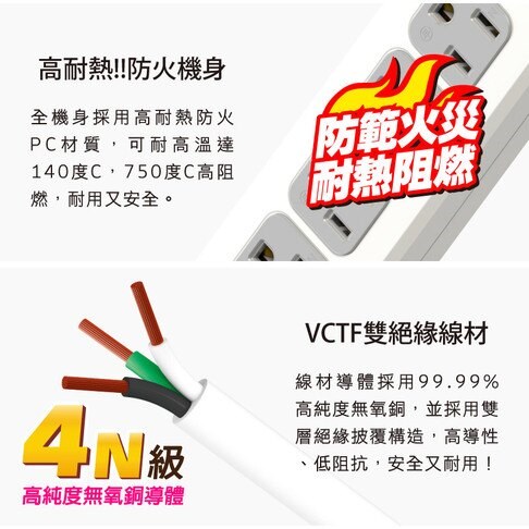 太順電業 TS-314BC 3孔1切4座+雙USB埠  15A   延長線(拉環扁插)    1.2米