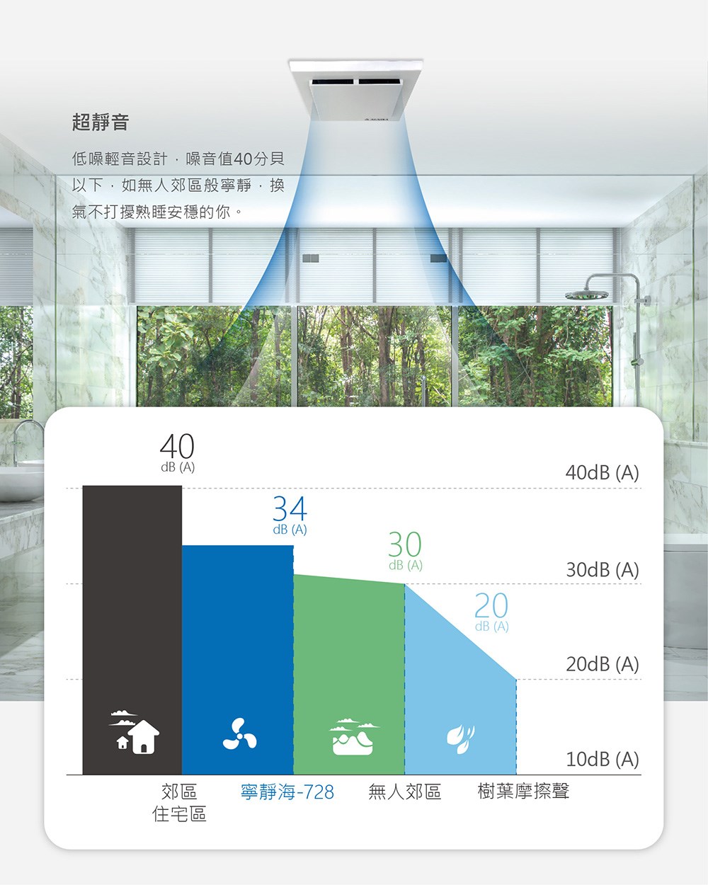 Alaska 阿拉斯加 寧靜海無聲換氣扇