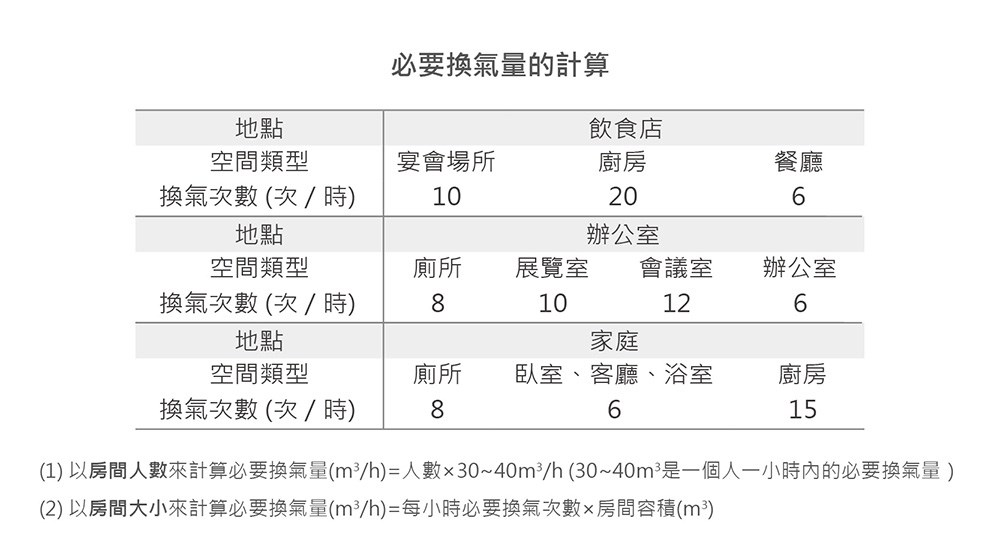 Alaska 阿拉斯加 巧靜無聲換氣扇  (掛壁式)