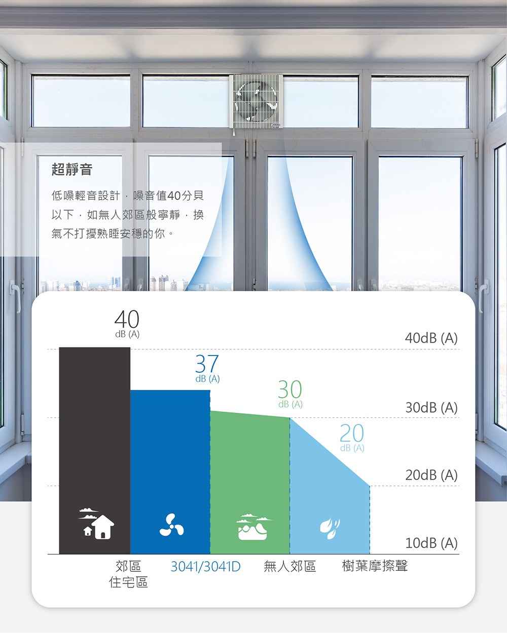 Alaska 阿拉斯加 窗型有壓換氣扇 3041系列