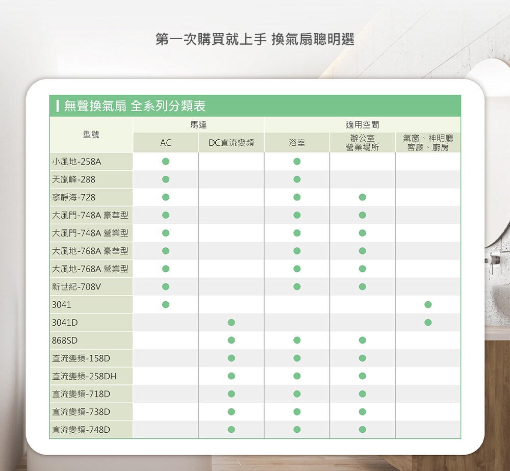 Alaska 阿拉斯加 直流變頻無聲換氣扇 (定風量)