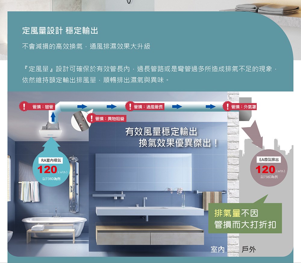Alaska 阿拉斯加 直流變頻無聲換氣扇 (定風量)