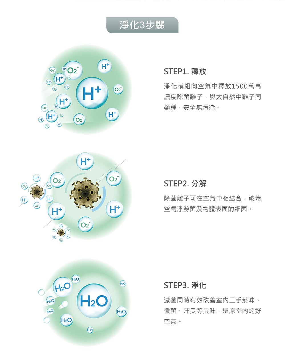 Alaska 阿拉斯加 輕鋼架節能循環扇