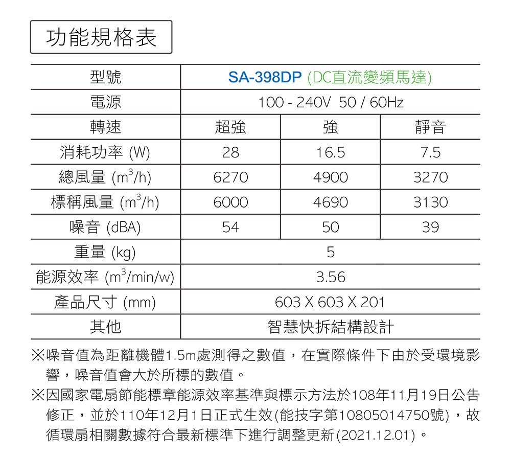 Alaska 阿拉斯加 輕鋼架節能循環扇