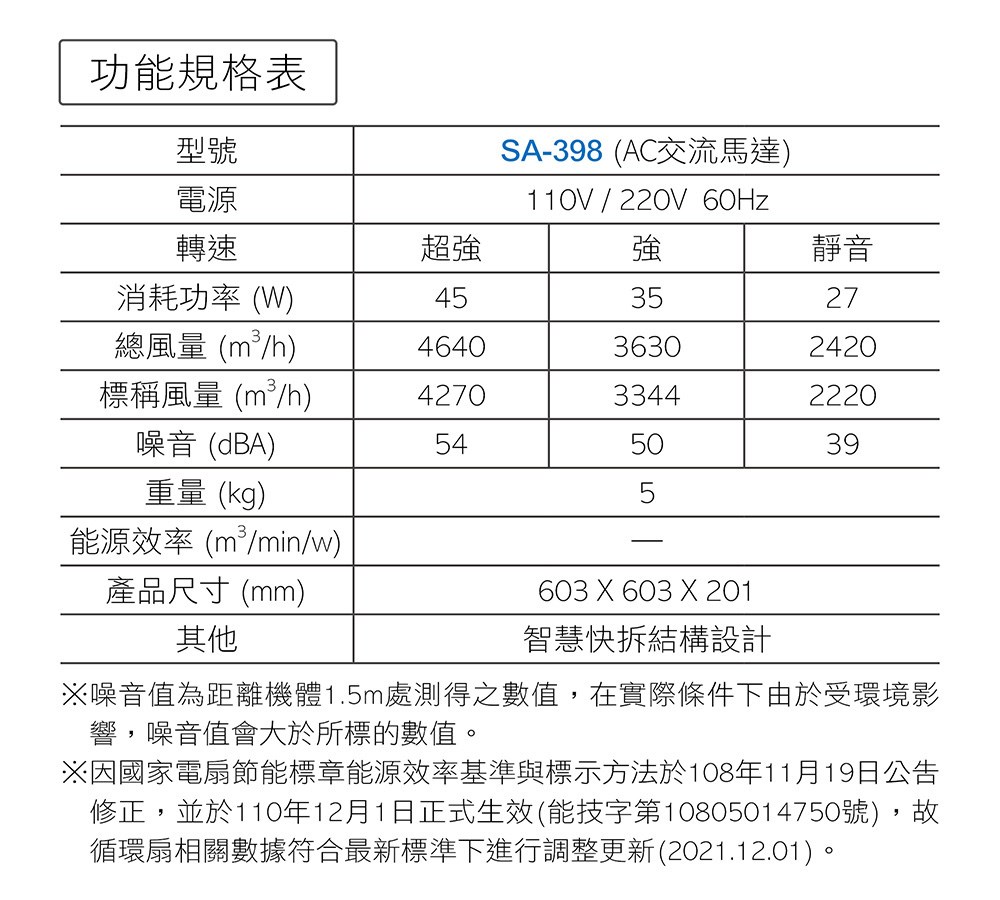 Alaska 阿拉斯加 輕鋼架節能循環扇