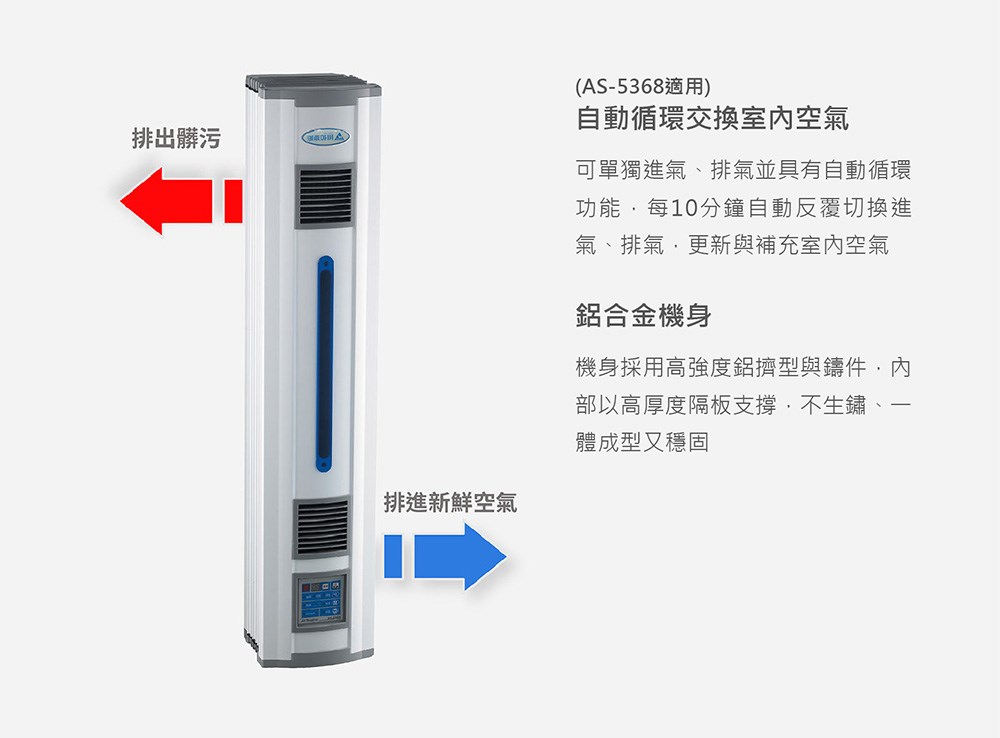Alaska 阿拉斯加 窗型進氣機(二進氣)