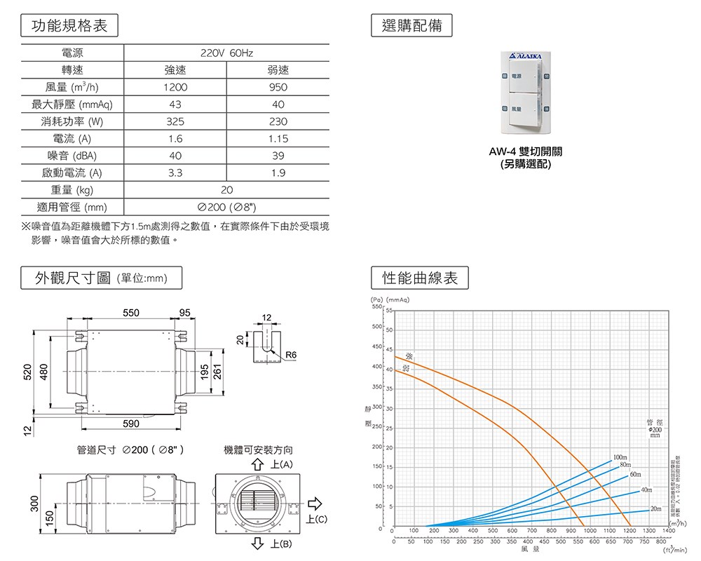 Alaska 阿拉斯加 靜音型風機