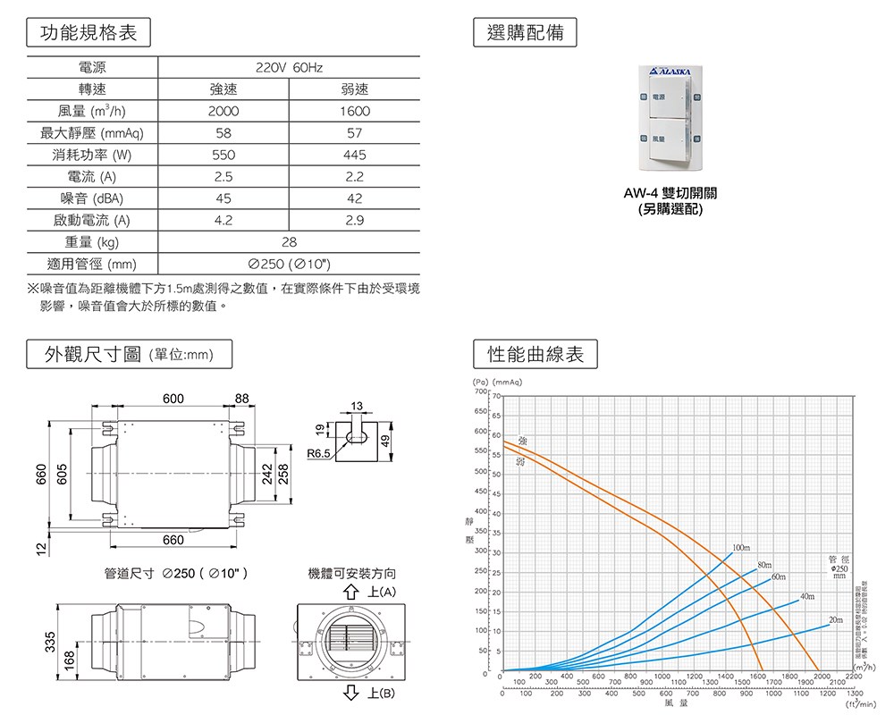 Alaska 阿拉斯加 靜音型風機