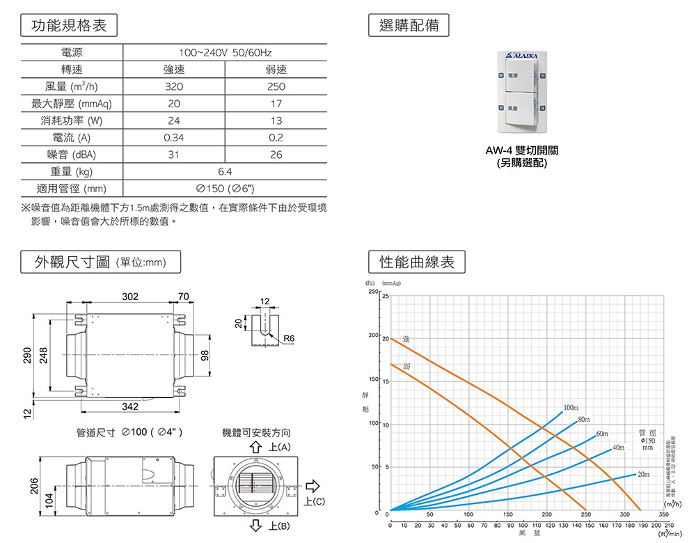 Alaska 阿拉斯加 靜音型風機