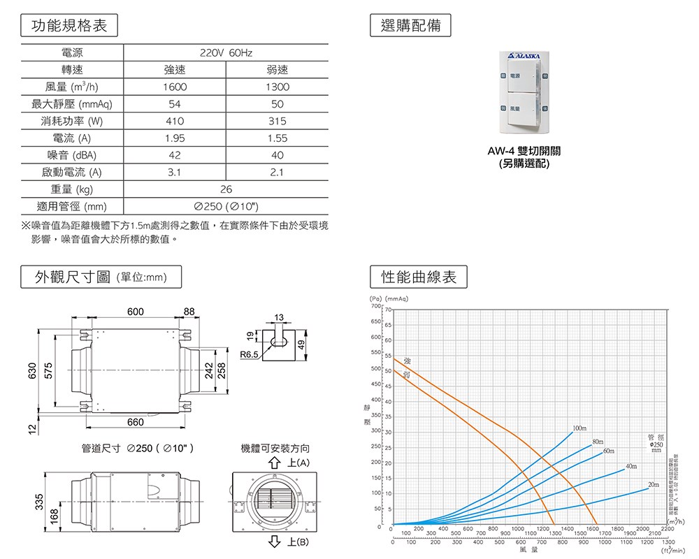 Alaska 阿拉斯加 靜音型風機
