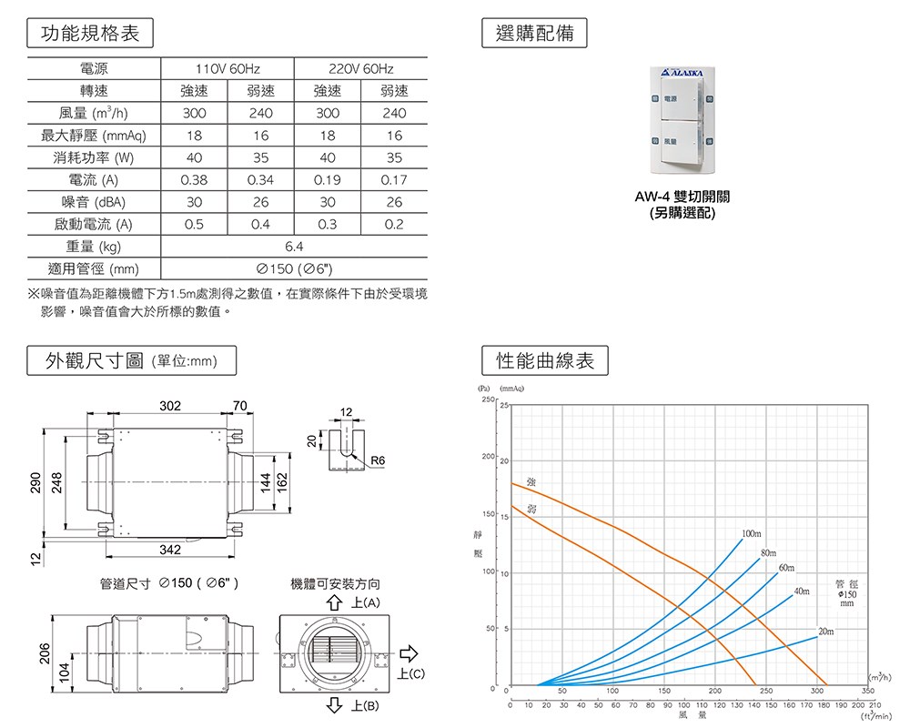 Alaska 阿拉斯加 靜音型風機