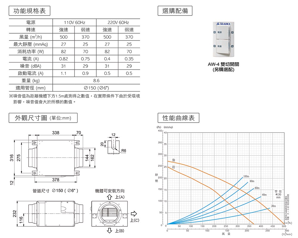 Alaska 阿拉斯加 靜音型風機