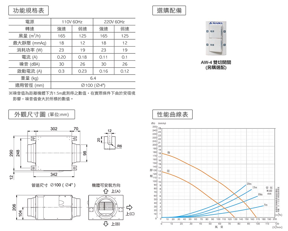 Alaska 阿拉斯加 靜音型風機