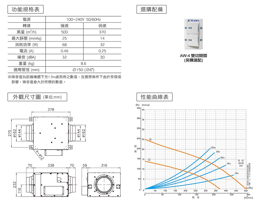 Alaska 阿拉斯加 靜音型風機