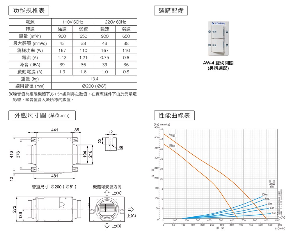 Alaska 阿拉斯加 靜音型風機