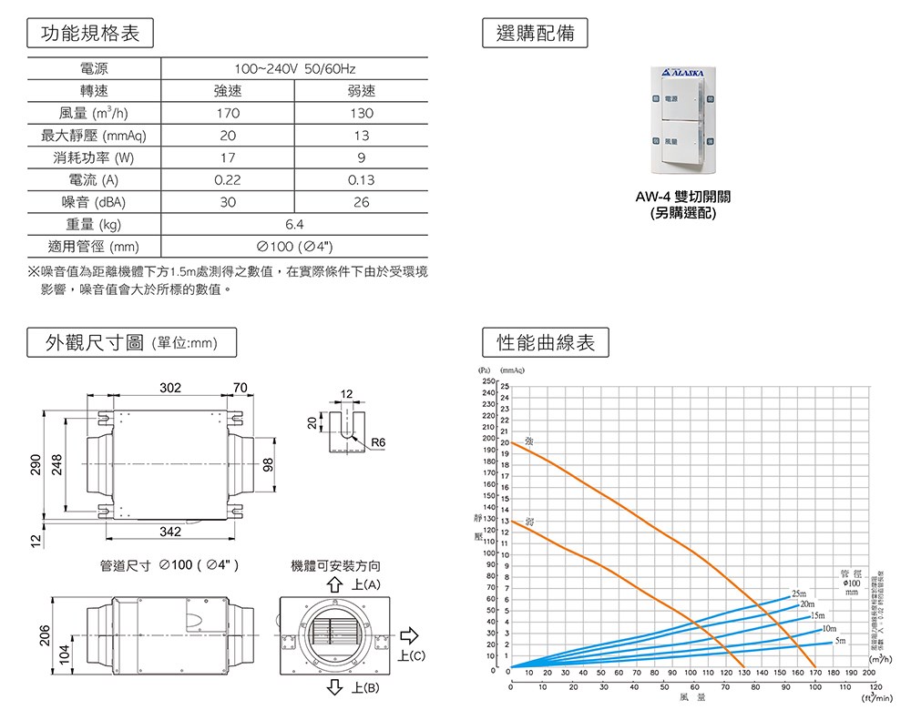 Alaska 阿拉斯加 靜音型風機