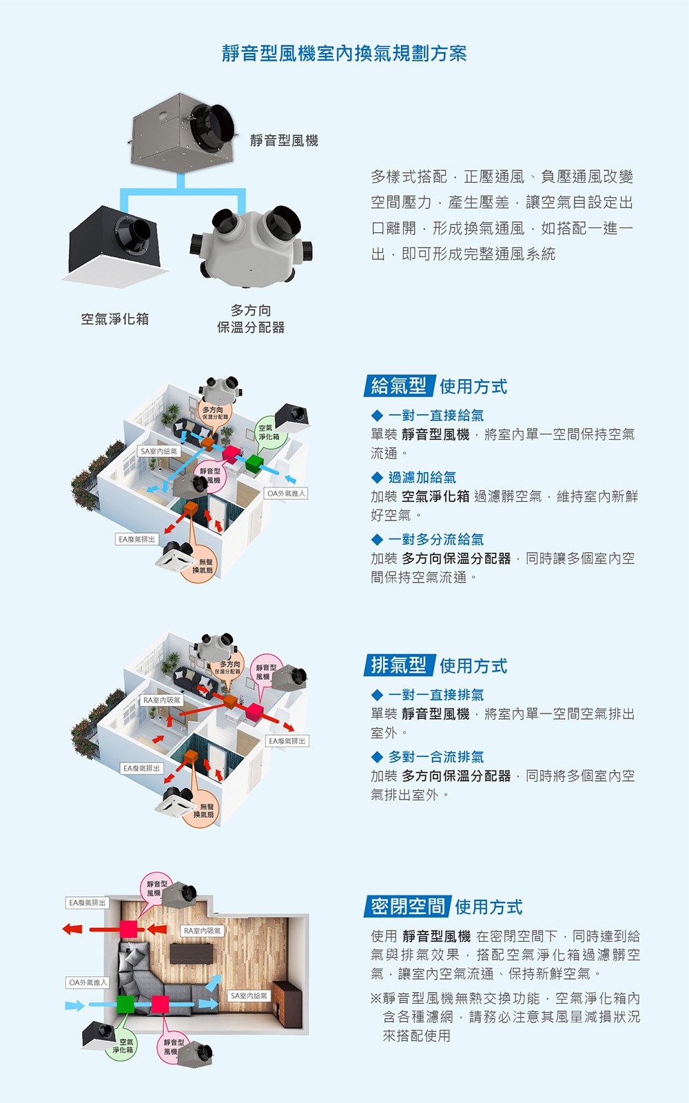 Alaska 阿拉斯加 靜音型風機