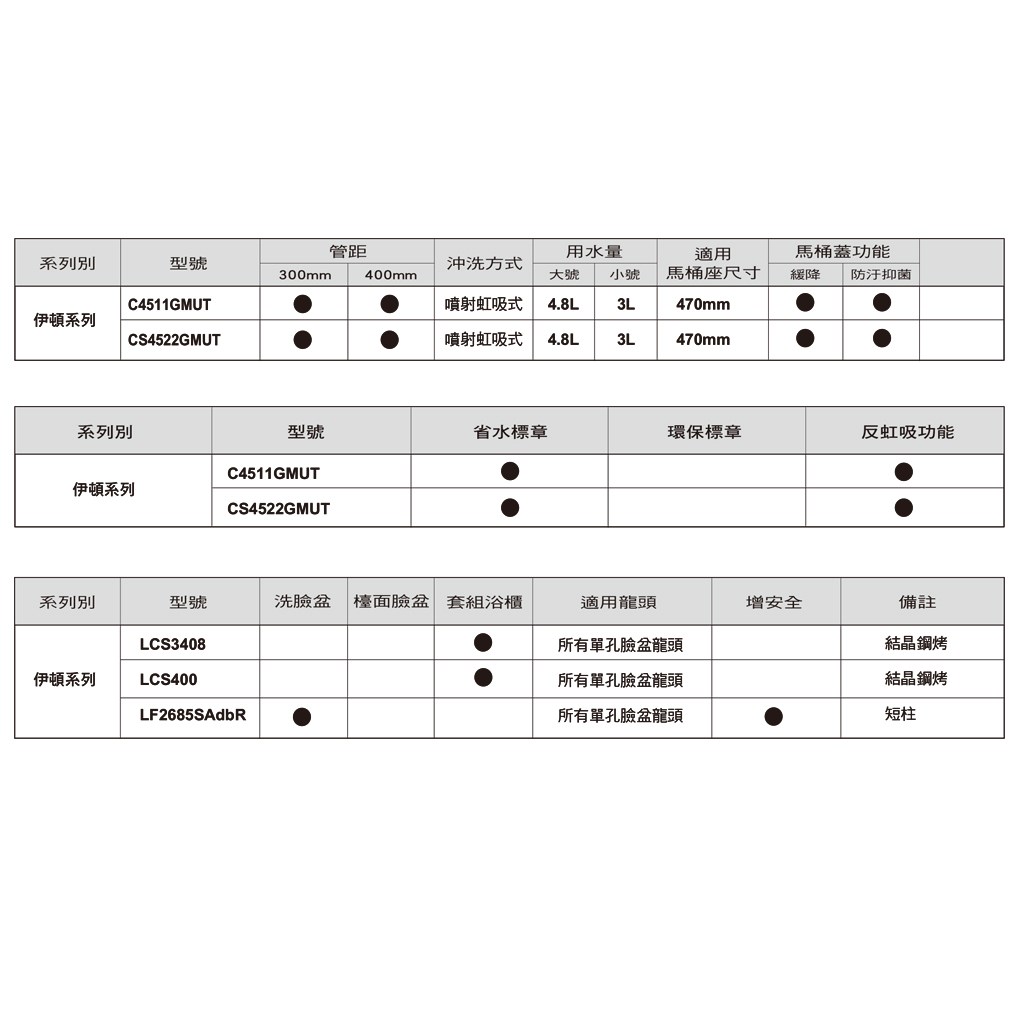 HCG和成 伊頓系列 單體馬桶