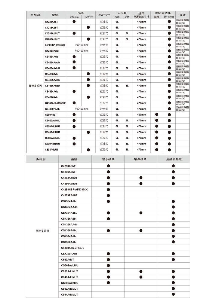 HCG和成 麗佳多系列 兩件式馬桶