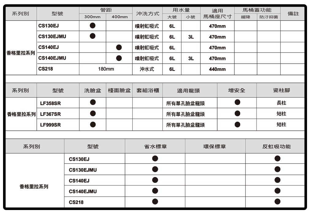 HCG和成 香格里拉系列 兩件式馬桶
