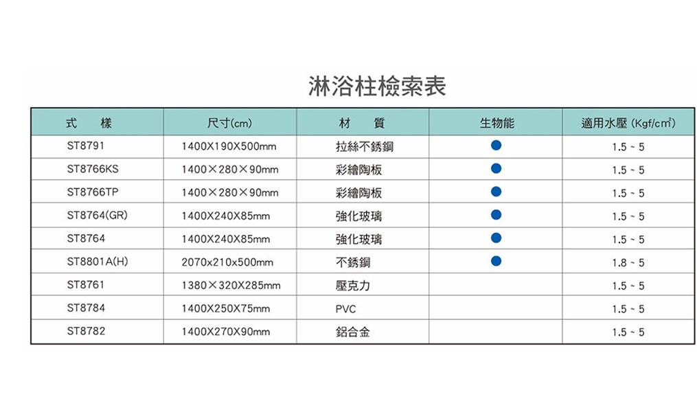 HCG和成 沐浴蓮蓬頭