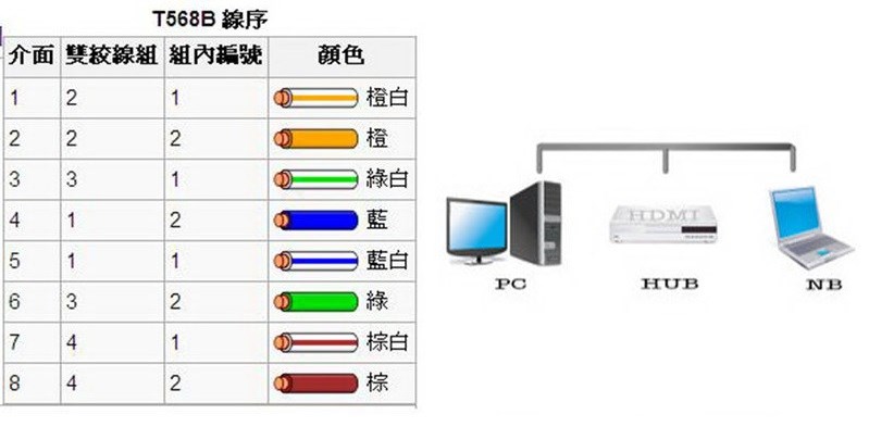 CAT5E  網路線 30M