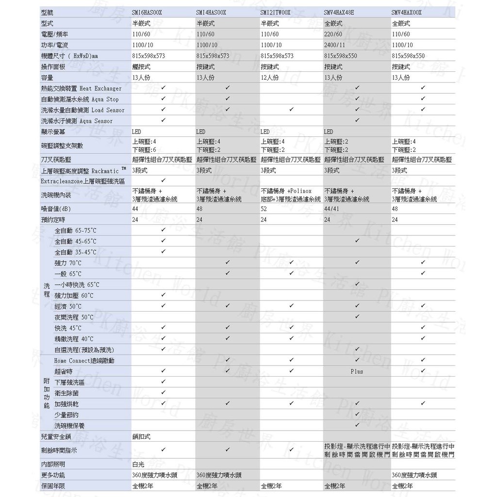【預購品 30-40工作天】BOSCH 博世 SMI6HAS00X 6系列 半嵌式 60cm 洗碗機 110V 13人份