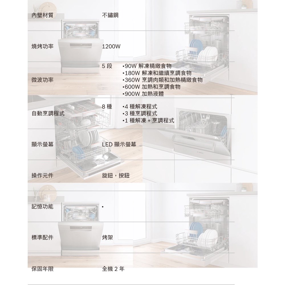 廚房世界