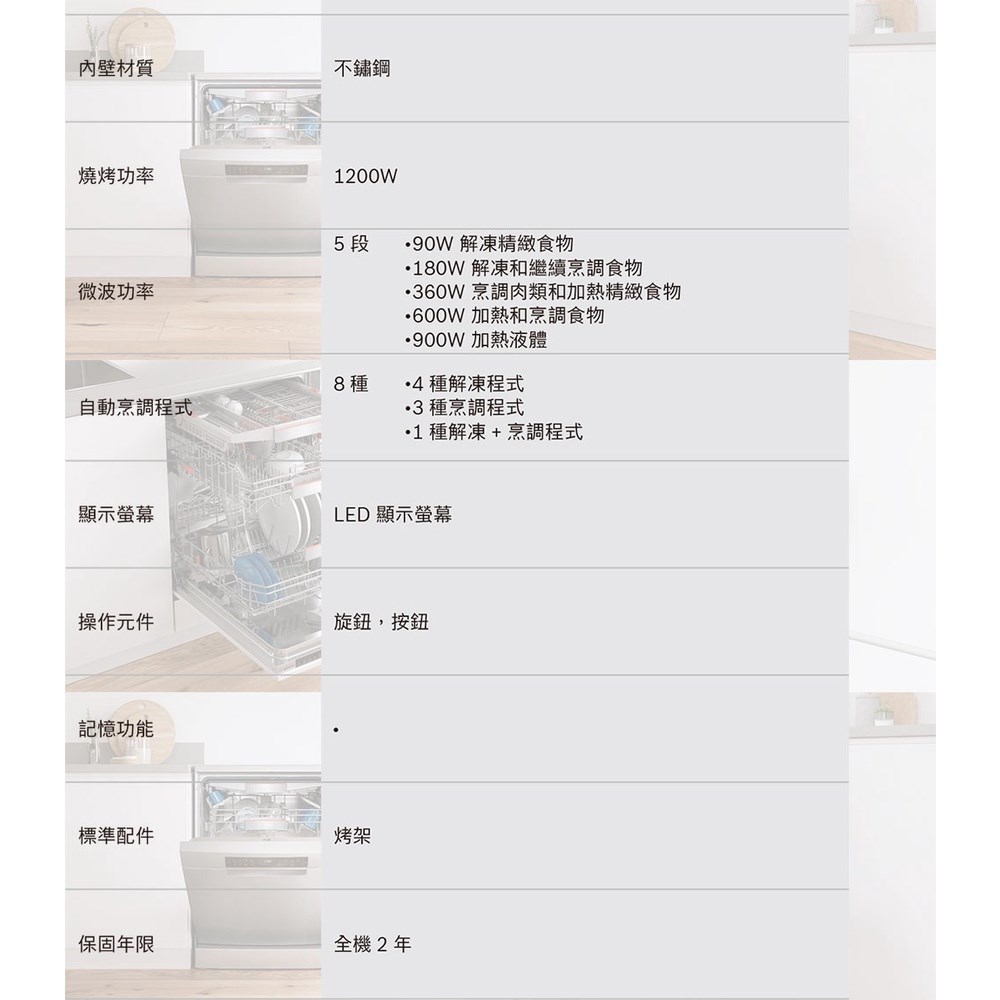 廚房世界