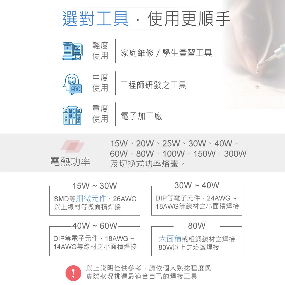 YS 532-60 60W 長壽型膠柄烙鐵 AC110V