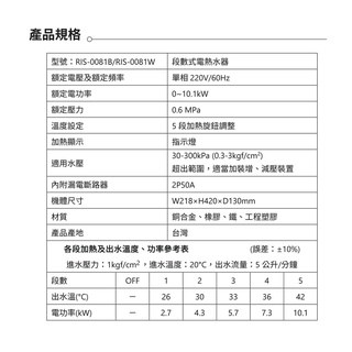 廚房世界