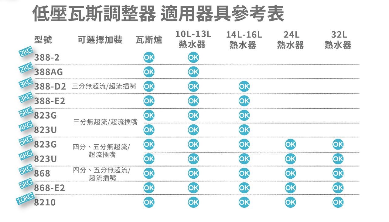 KW廚房世界，PK廚浴生活館，本公司專營：1.廚具規劃、設計(廚房整體設計)。8.廚房三機(熱水器、抽油煙機、瓦斯爐、烘碗機)