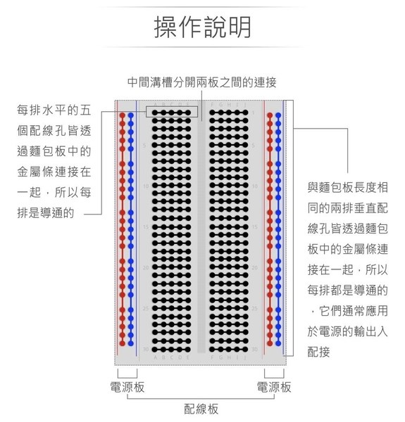 一片式麵包板 雙邊組合式 165 x 54.6 x 8.5 mm 830孔 無跳線盒 實驗用麵包板
