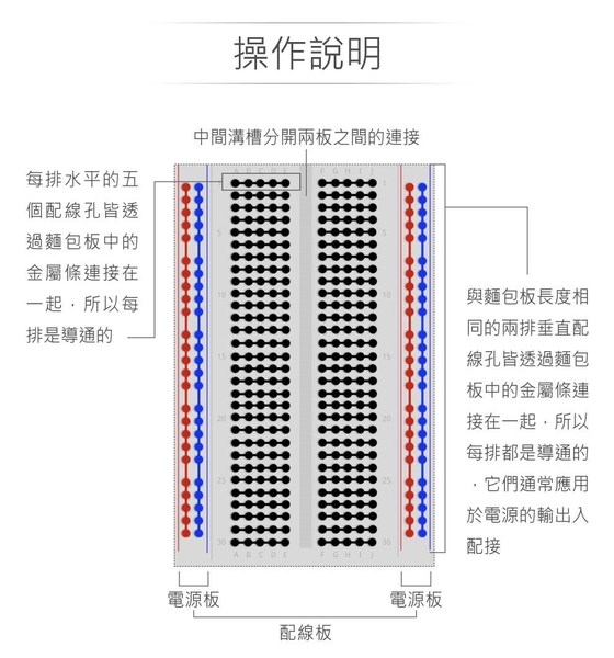 801 單片式麵包板 84 x 54.3 x 8.5 mm 400孔 無跳線盒 實驗用麵包板