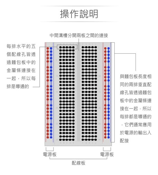 迷你麵包板 45 x 35 x 8.5 mm 170孔 白色 無跳線盒 實驗用麵包板