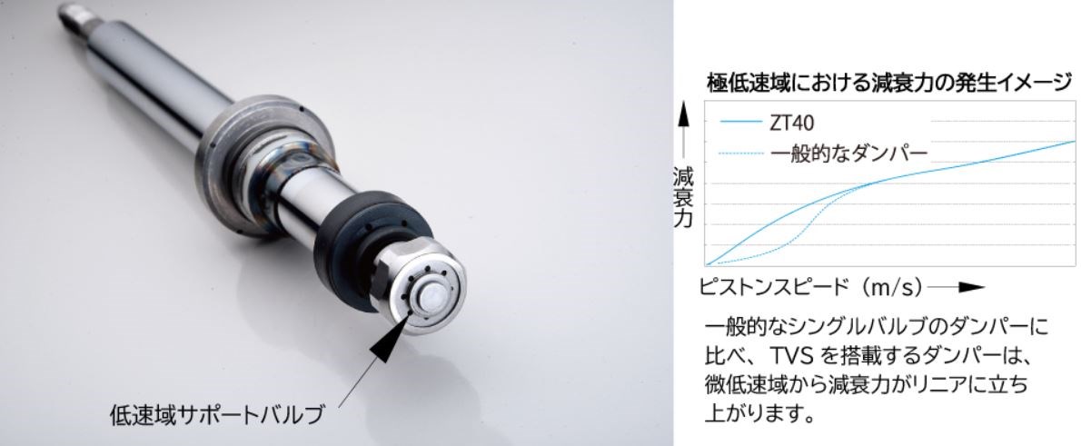 REAL SPORTS×TANABE SUSPENSION SYSTEM for N-ONE/JG1