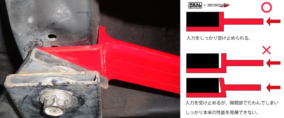 REAL SPORTS×tanabe FLOOR BRACE COPEN   LA400K