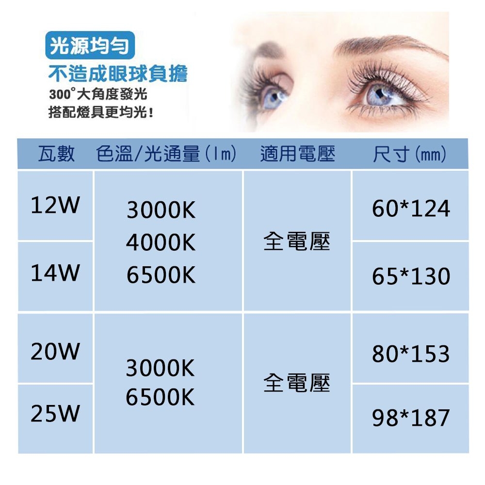 【宇豐國際】含稅 台灣品牌 LED 20W/25W E27 球泡 高光效燈泡 球泡燈 白光/黃光 全電壓 保固一年