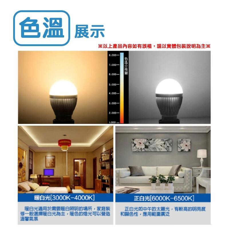 【宇豐國際】含稅 台灣品牌 LED 20W/25W E27 球泡 高光效燈泡 球泡燈 白光/黃光 全電壓 保固一年