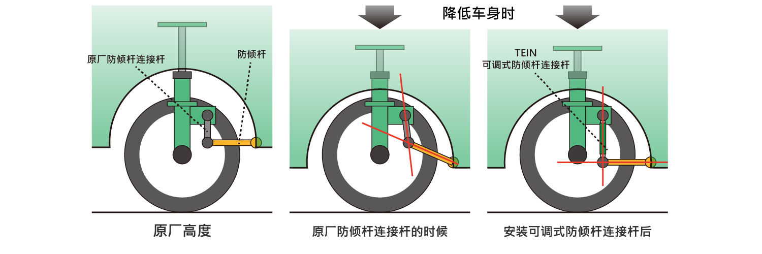 可調式防傾杆連接杆