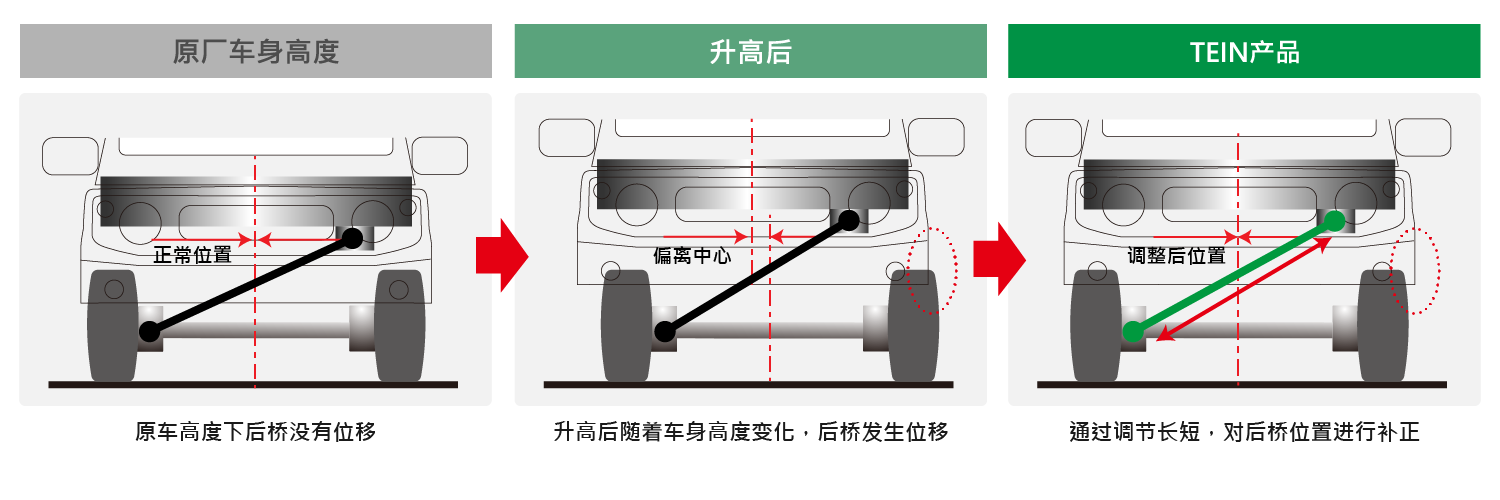 可調式止推桿