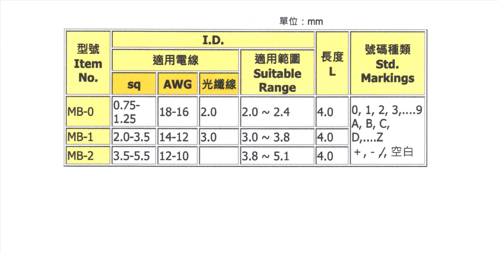 MB型配線標誌  MB-2  0~9(各10pcs)