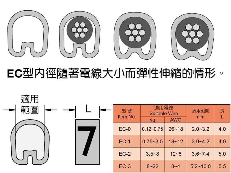 EC型配線標誌  EC-3  J (50pcs)  CAT.6網路線號碼環